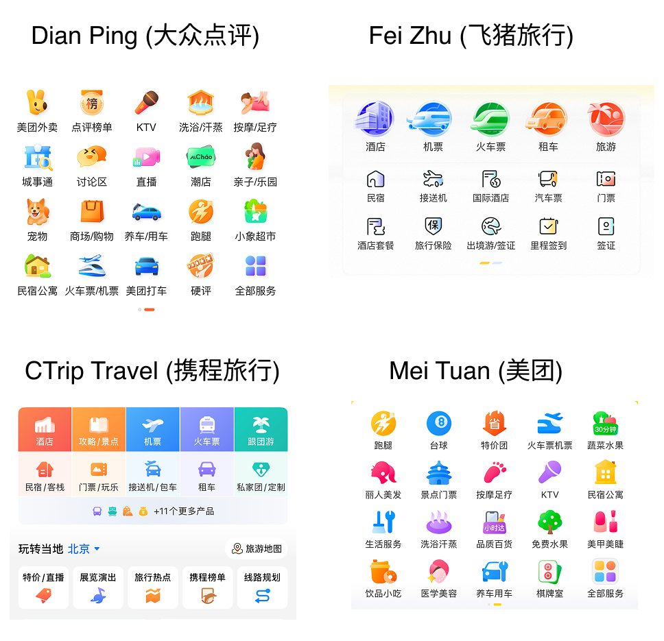 Category grids from four Chinese travel apps &ndash; Dian Ping, Fei Zhu, CTrip Travel, and Mei Tuan &ndash; each showing dense grids of colorful service icons