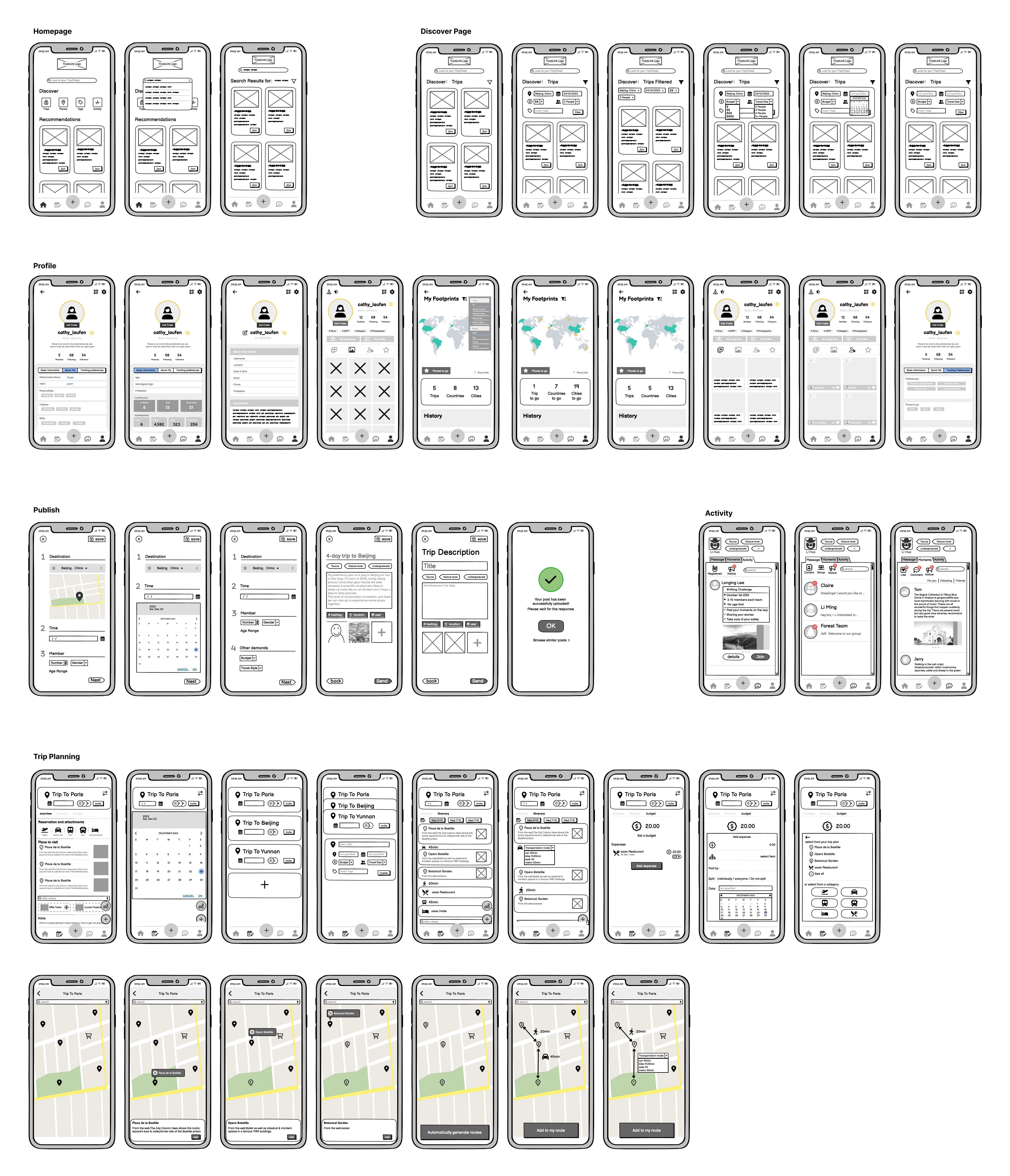 Low-fidelity wireframes covering the Homepage, Discover, Profile, Publish, Activity, and Trip Planning flows
