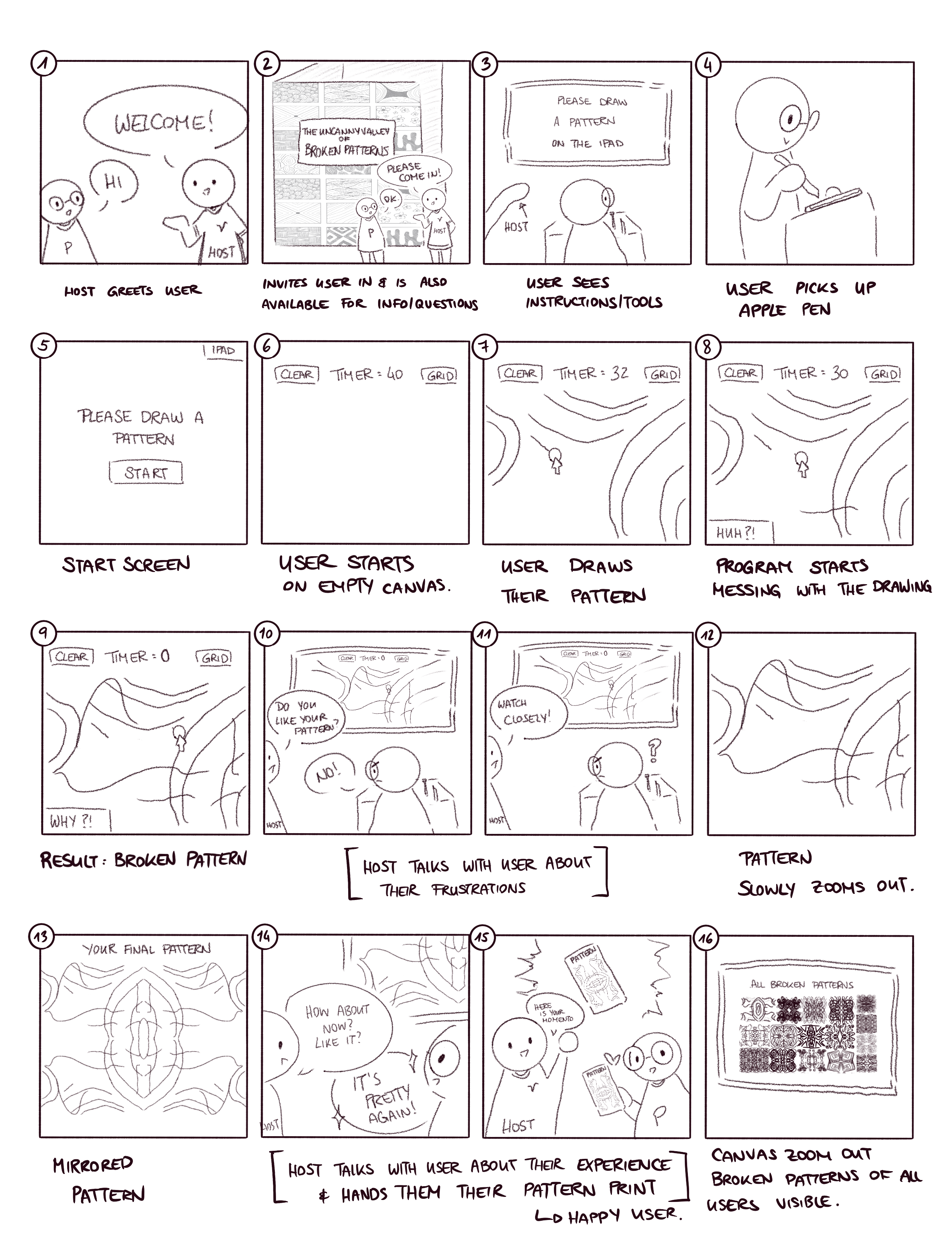 16-panel storyboard of the full user journey: the host greets the user, explains the drawing task, the program disrupts the pattern near the end of the timer, the user reacts with frustration, and the pattern is mirrored and revealed as part of a larger canvas of broken patterns before the user receives a printed memento